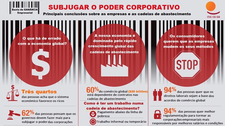 JMTD2015: “basta de ganância empresarial”